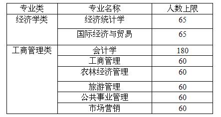新葡的京集团88142015级大类招生学生专业分流实施细则